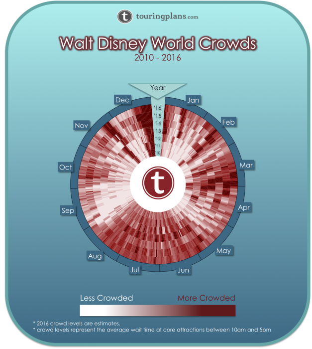 Disney World Crowd Calendar Preview 2016 Blog