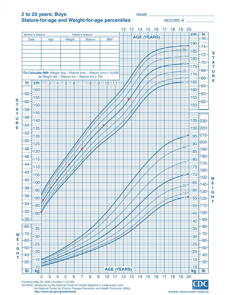 When Will My Child Be Tall Enough to Go to Disney World? | TouringPlans ...