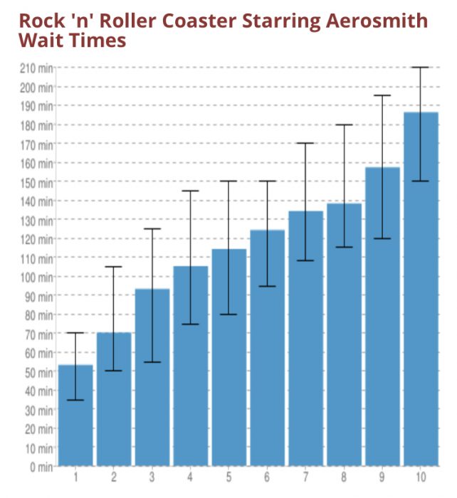 Five Things to Know About Rock 'n' Roller Coaster Starring Aerosmith