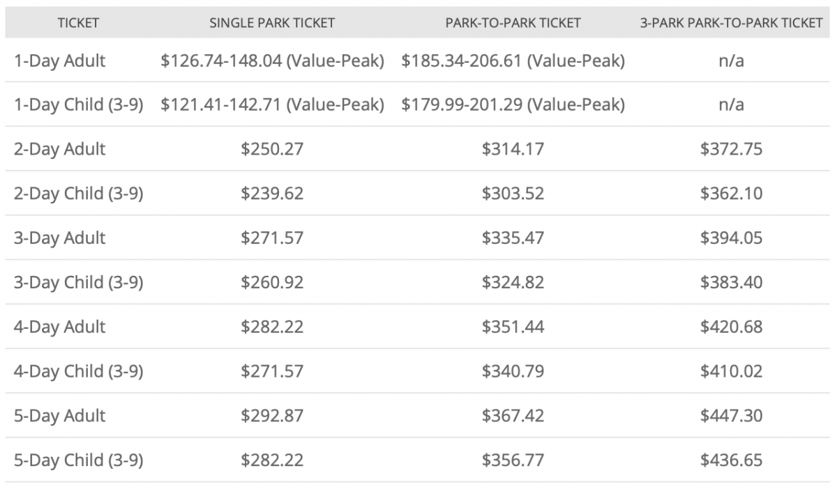 Universal Orlando Tickets for sale