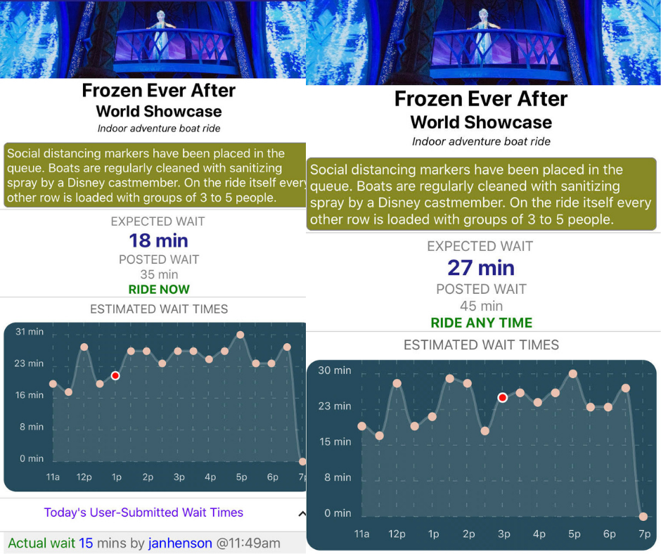 No Need to Panic Wait Times Dropped Significantly Following Labor Day