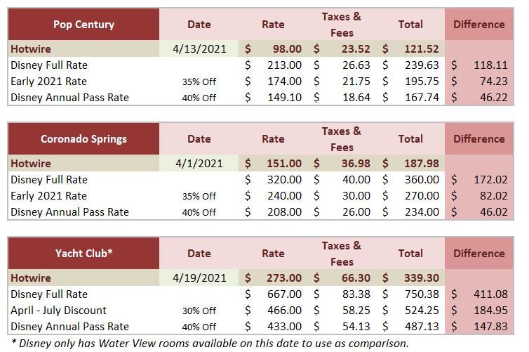 HotRate vs Disney Pricing Comparison Tables