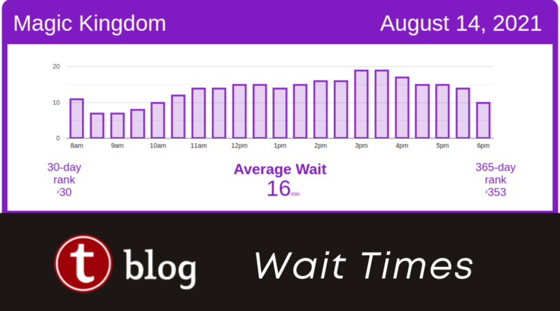 What is the slowest day at Magic Kingdom?