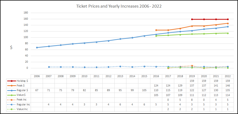 Titans introducing variable ticket pricing for 2019