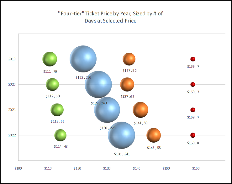 Titans introducing variable ticket pricing for 2019