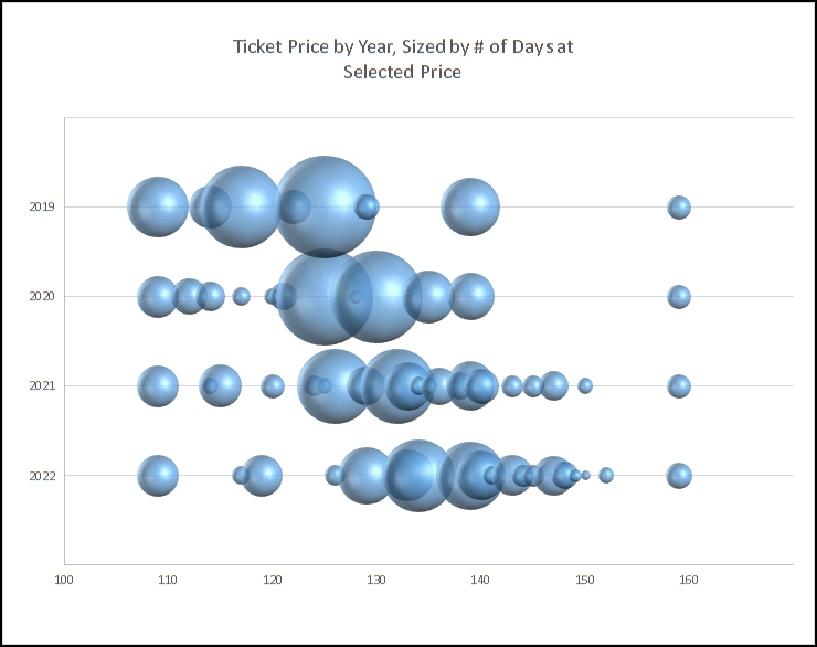 Titans introducing variable ticket pricing for 2019