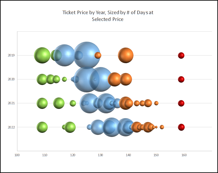 Dallas Cowboys Are Raising Ticket Prices in 2019 - ACCESS