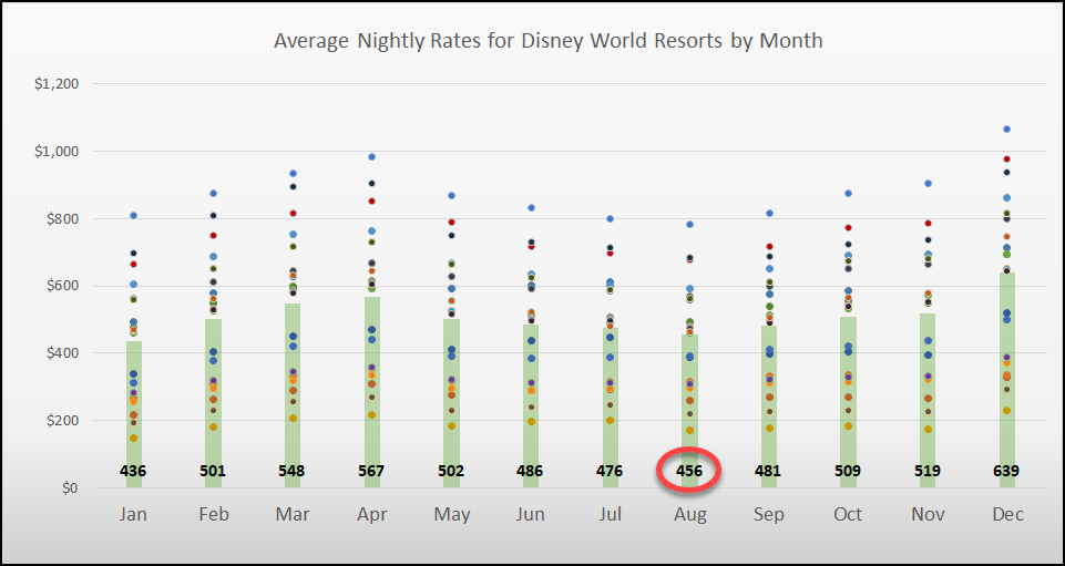 Five Reasons Why August is a Great Time to Visit Orlando's Theme Parks