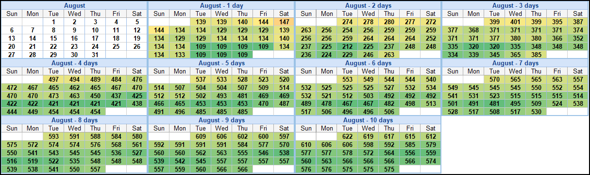 Regular 2023 WDW ticket prices for August