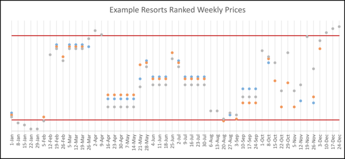 example resort thank chart
