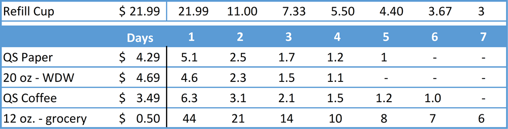 https://touringplans.com/blog/wp-content/uploads/2022/06/2022-10-14-rapid-fill-breakeven-chart.png