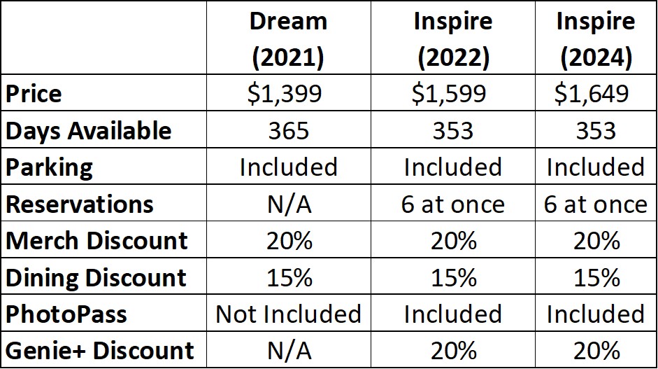 2024 Magic Key Sales Looking at the Numbers Blog