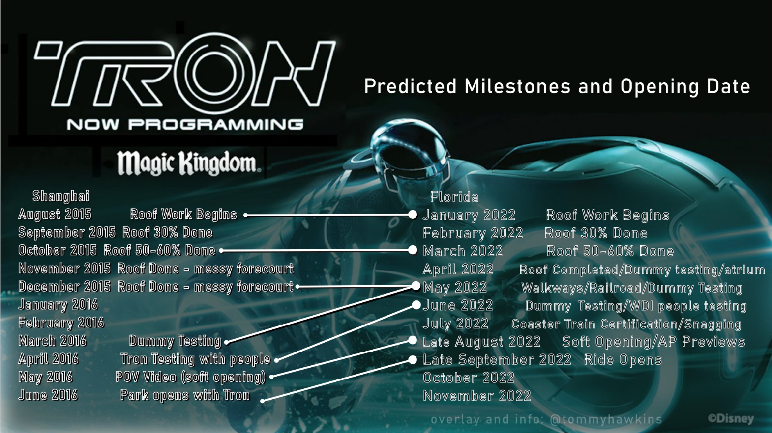 Our Best Guess For When Tron Lightcycle Run Will Open At Magic Kingdom Touringplans Com Blog