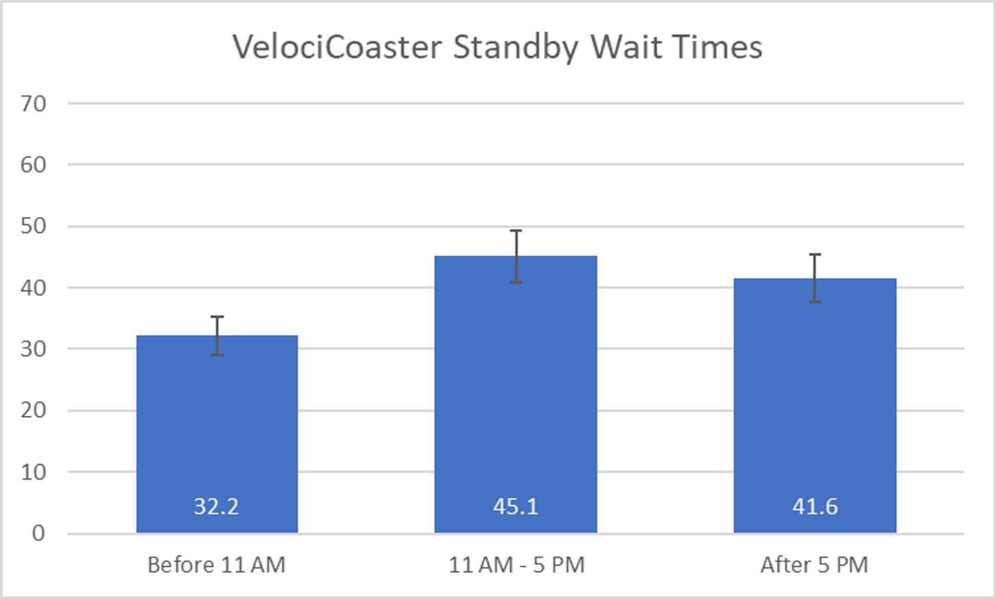 How Accurate are the Wait Times at Universal Orlando? Let's Find Out! 