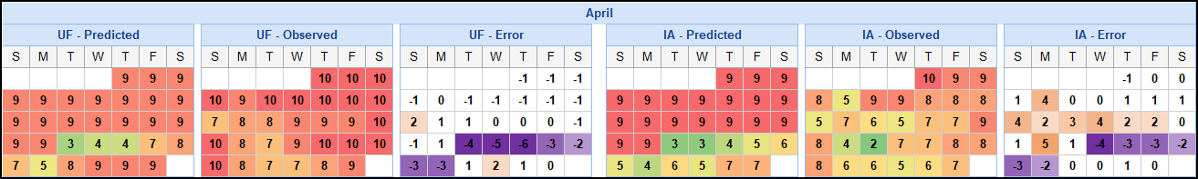2021 Universal Orlando Crowd Calendar Retrospective | TouringPlans.com Blog