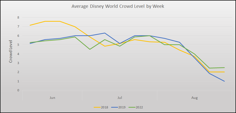 Five Reasons Why August is a Great Time to Visit Orlando's Theme Parks