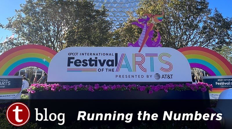 Budget and Plan for Festival of the Arts cover image showing Festival of the Arts sign with Figment and paintbrush on top, rainbow and larger-than-life paint can on each side, and groundscaping of small purple flowers.