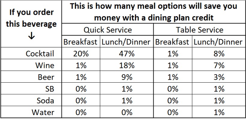 https://touringplans.com/blog/wp-content/uploads/2023/06/Dining-Plan-Summary.jpg