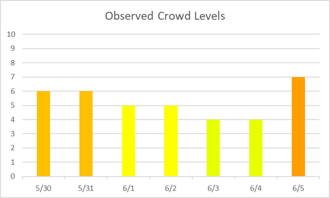 5 Pirates analytics trends to watch in June