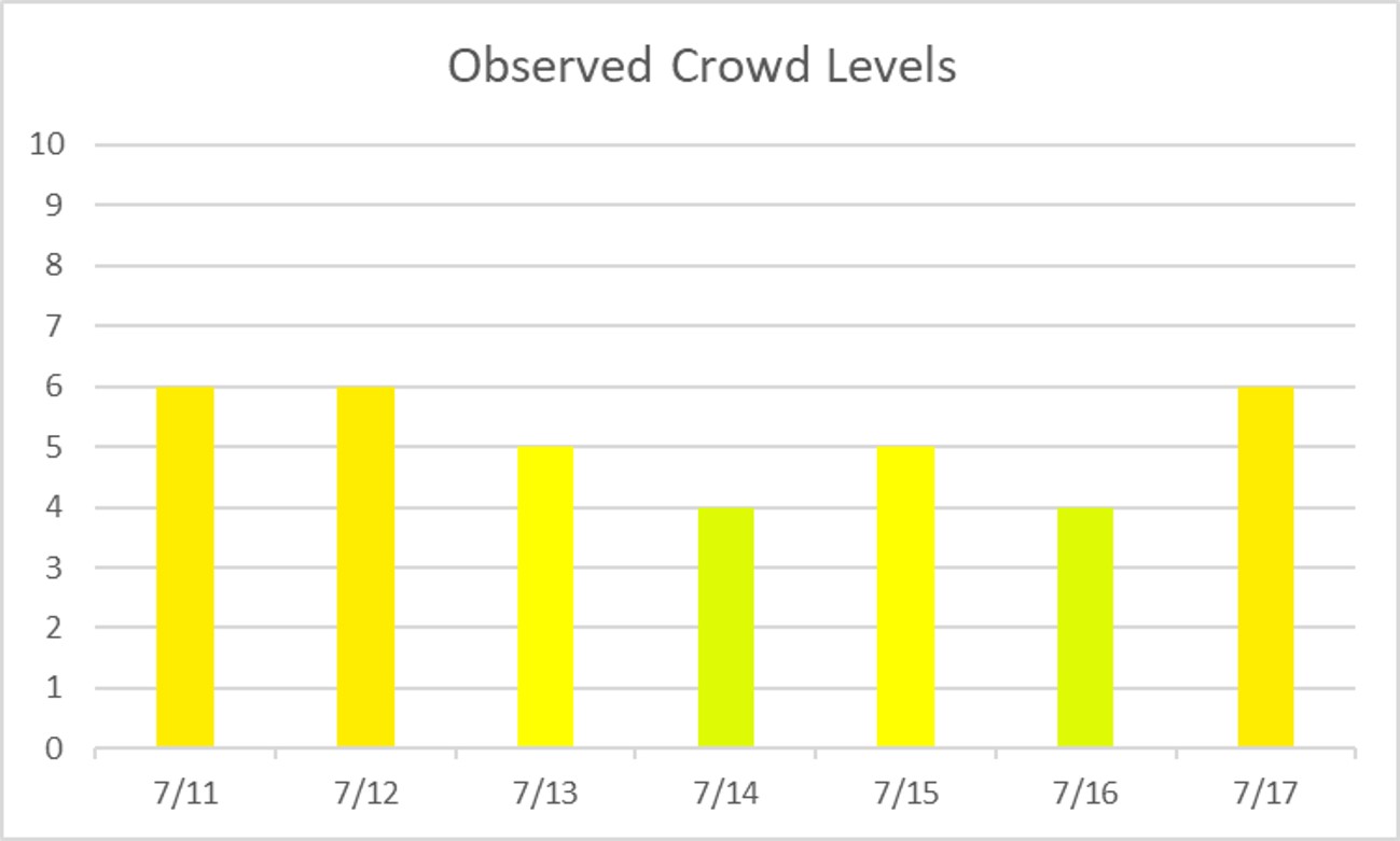 Disney Data Dump July Touringplans Com Blog