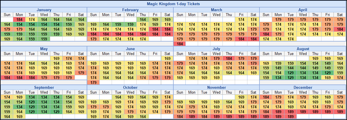 Regular 2024 WDW ticket prices single-day tickets for Magic Kingdom