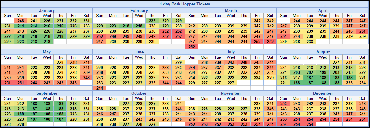 Universal Four Day Single Park Tickets