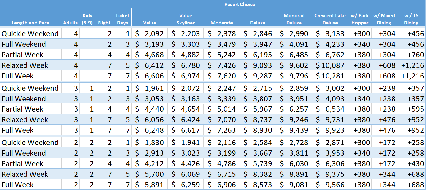 Yourte 4 personnes proche Provins et Disney, Bannost – Updated 2024 Prices